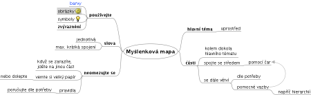 priklad